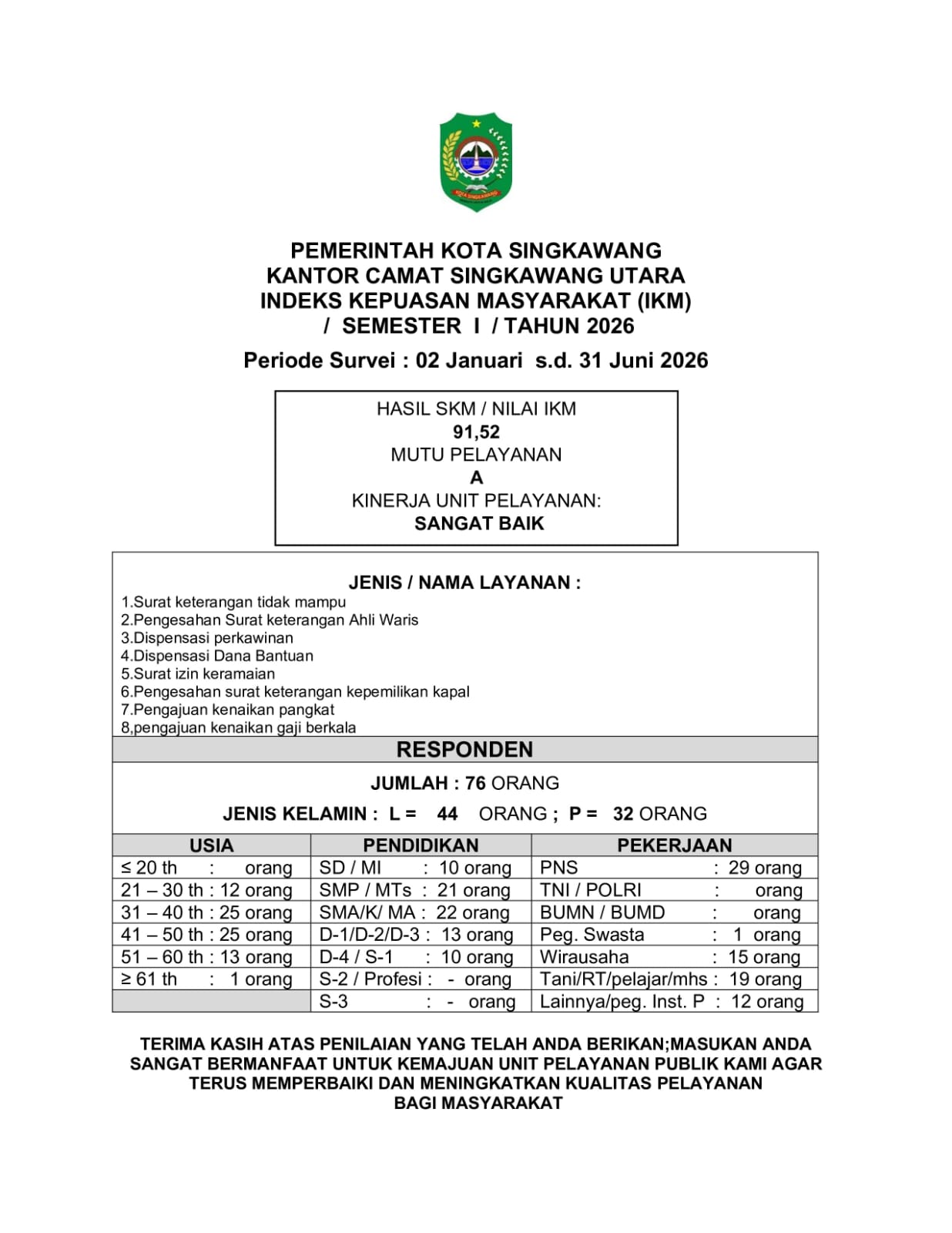 publikasi-nilai-skm-semester-1-tahun-2026