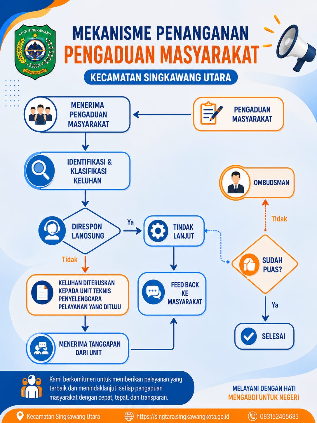 MEKANISME PENGADUAN